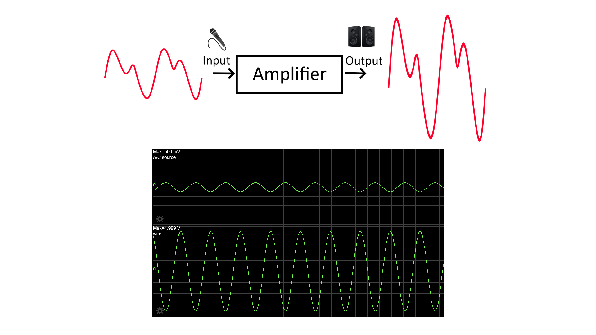 Applications of an OpAmp: Operational Amplifier