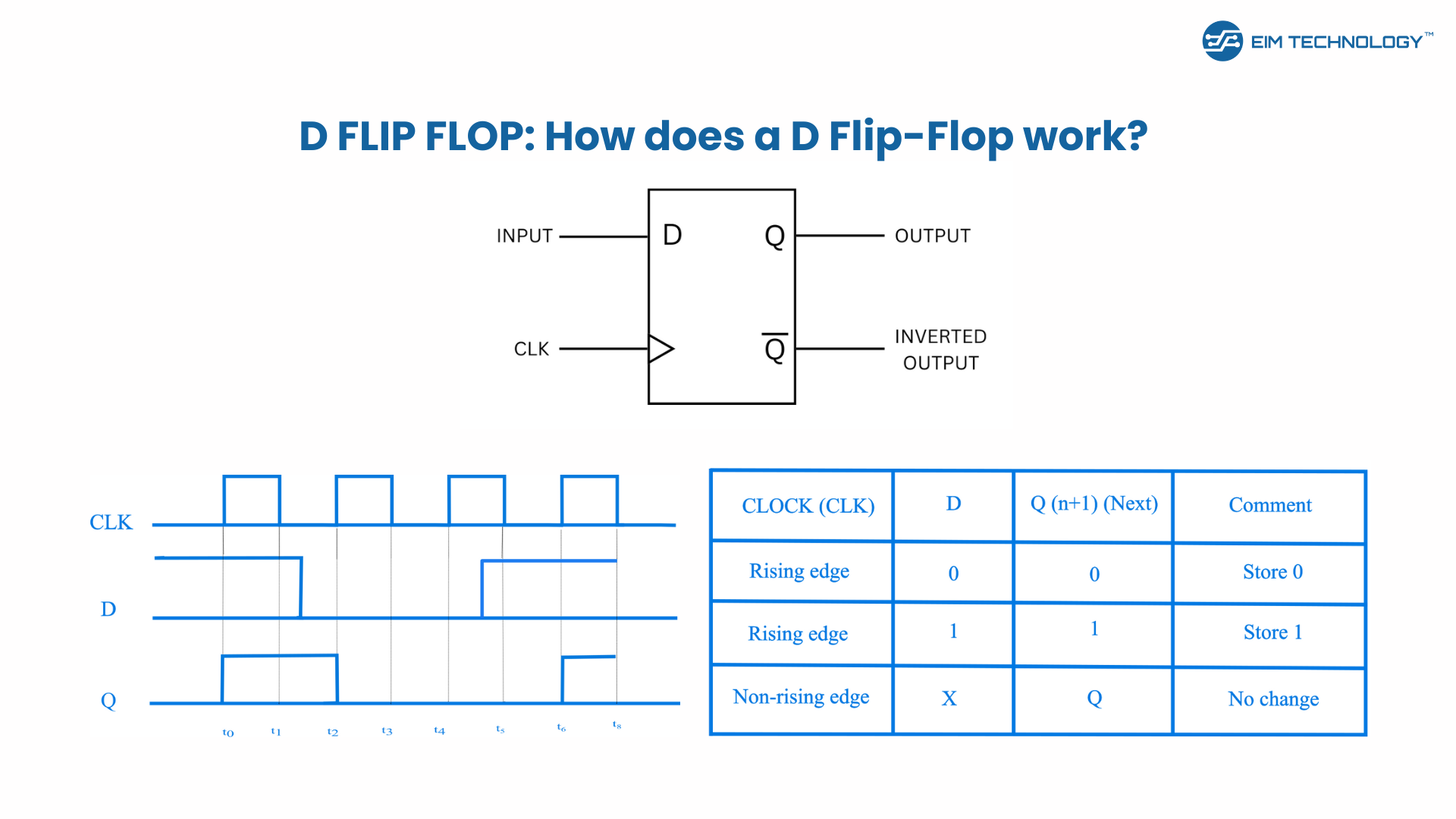 D Flip-Flop: How does a D Flip-Flop Work?