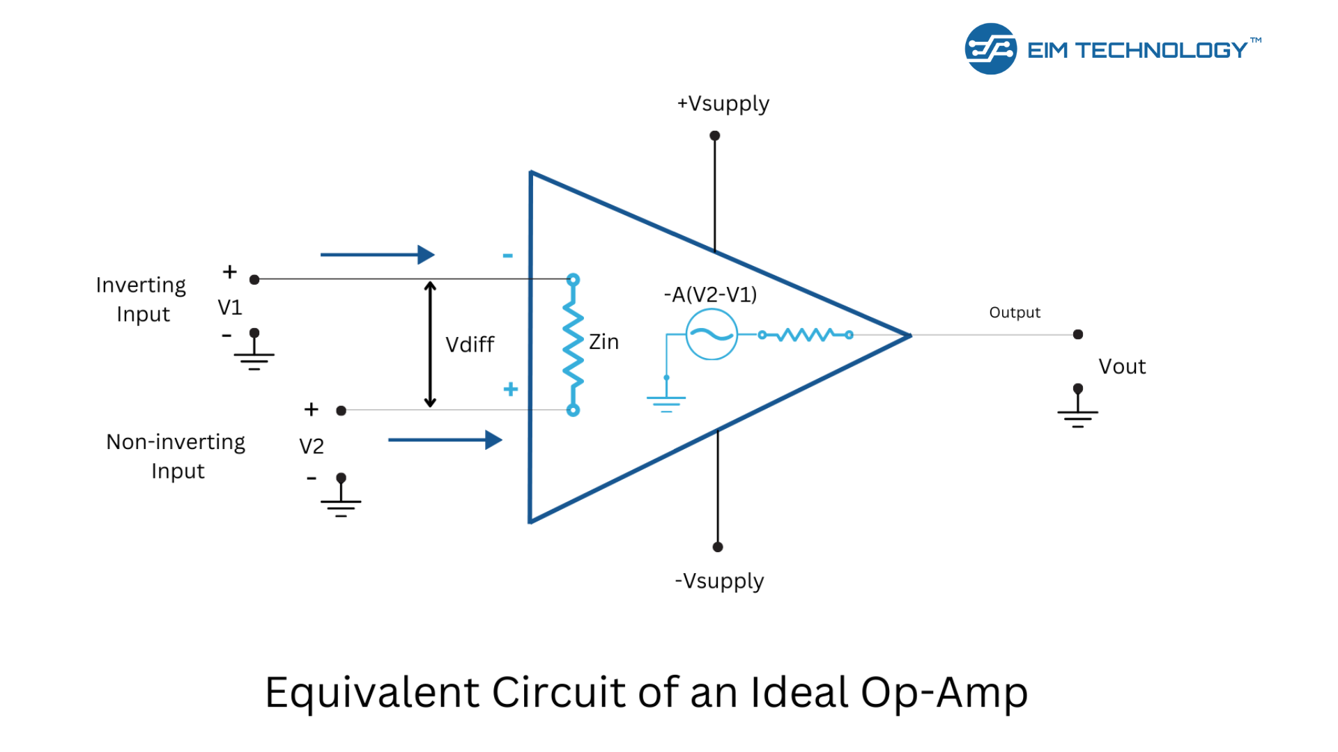 Characteristics of an Ideal Op-Amp or Operational amplifier