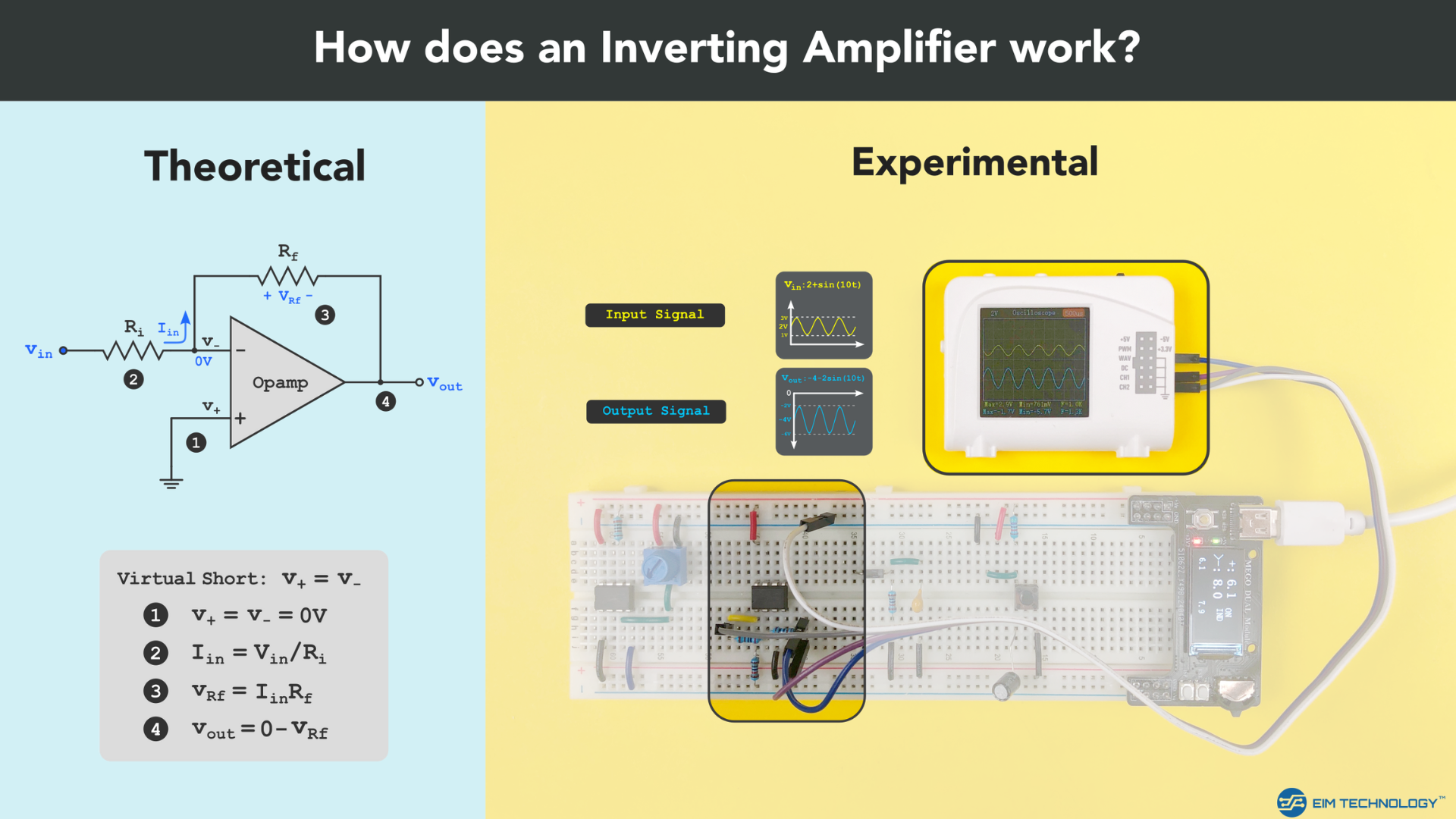 How does an Inverting Op-amp Amplifiers / Inverting Operational Amplifiers Work?