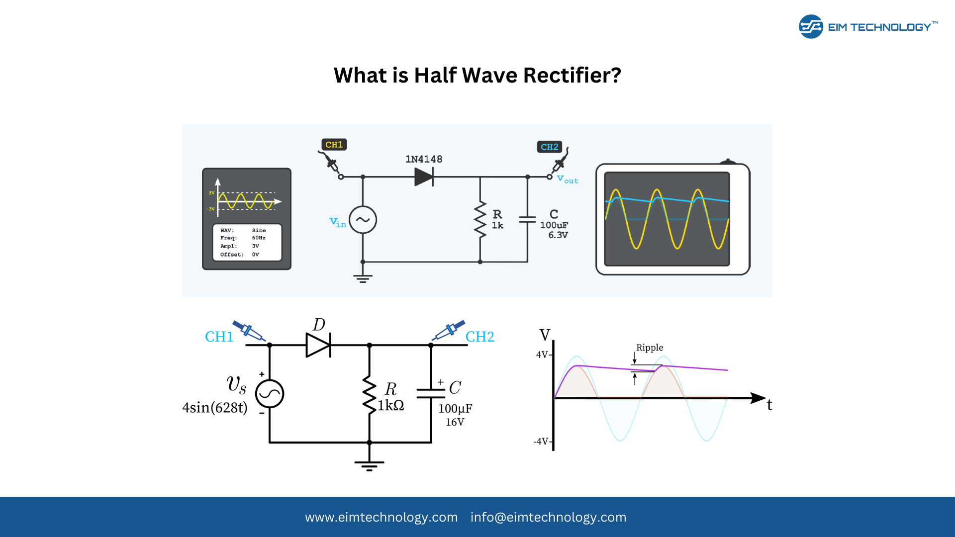 What is a Half Wave Rectifier?