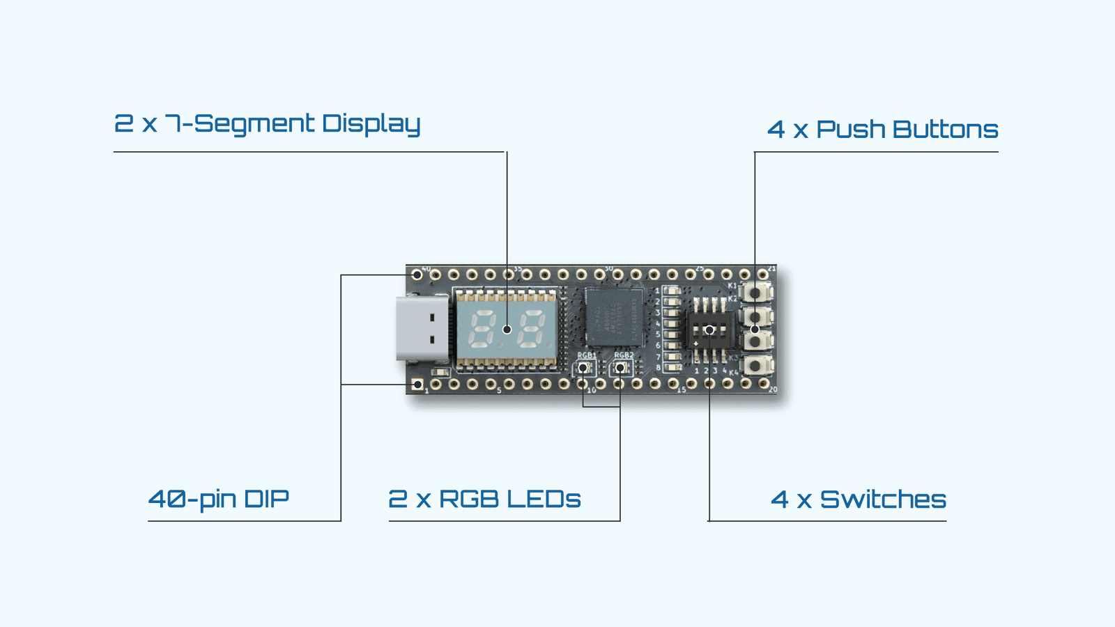 FPGA Board for Beginners - Buy FPGA and Learn FPGA - EIM Technology (EVO-IN-MOTION Technology Ltd.)