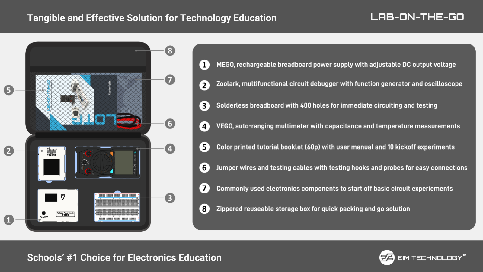 Laboratory Equipment - Lab-On-The-Go (LOTG) 2