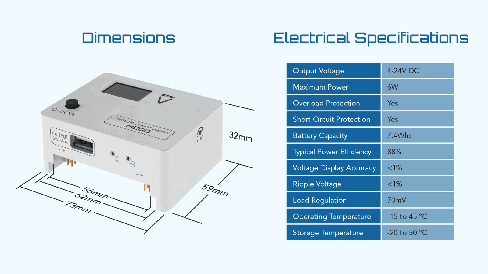 MEGO - Breadboard Power Supply for Building Breadboard Circuits - EIM Technology (EVO-IN-MOTION Technology Ltd.)