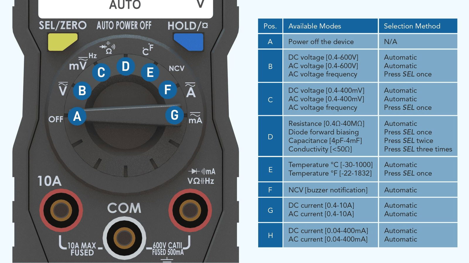 VEGO - Auto-ranging Digital Multimeter - EIM Technology (EVO-IN-MOTION Technology Ltd.)