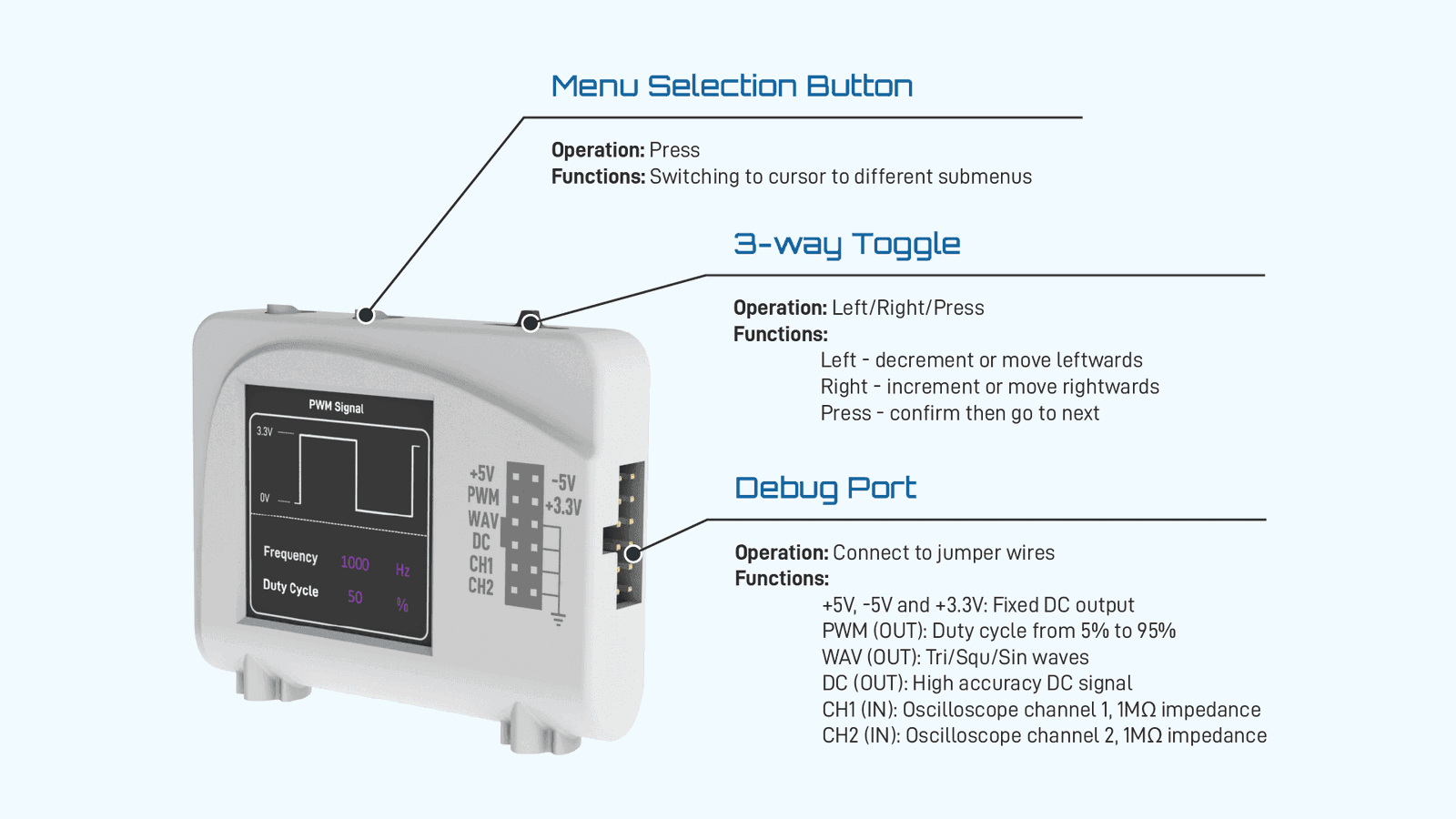 Zoolark - Oscilloscope Function Generator - DSO - EIM Technology (EVO-IN-MOTION Technology Ltd.)