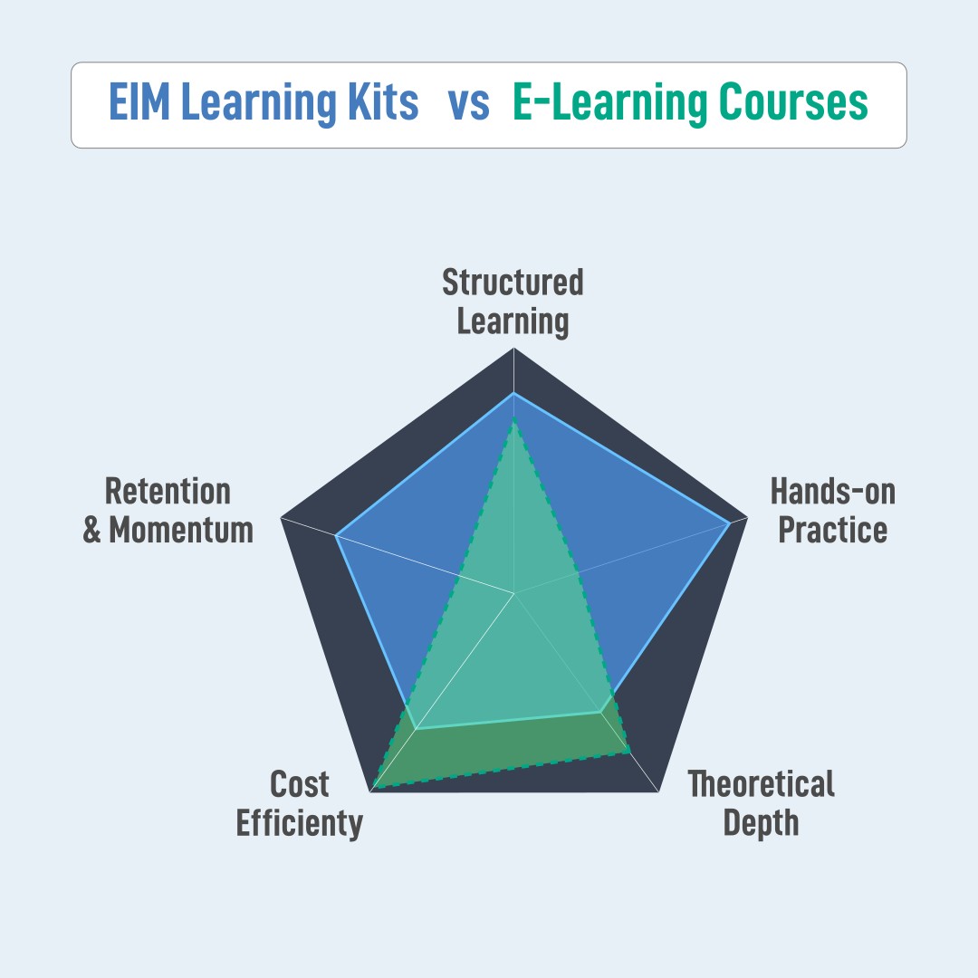 E-learning comparison