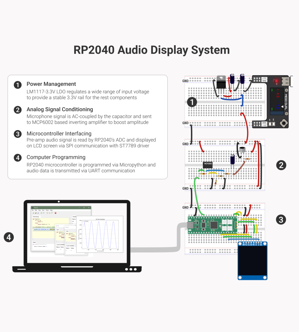 RP2040 project circuit and hardware