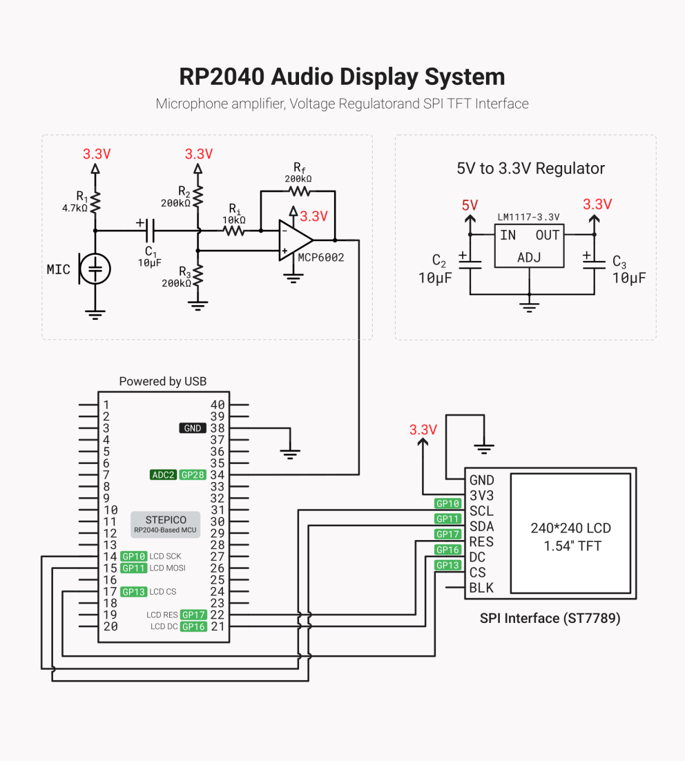 Working RP2040 embedded electronics project